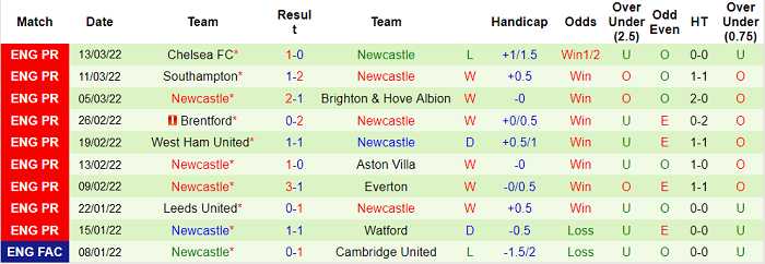 Nhận định, soi kèo Everton vs Newcastle, 2h45 ngày 18/3 - Ảnh 2