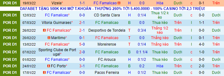 Nhận định, soi kèo Famalicao vs Boavista, 2h30 ngày 3/4 - Ảnh 2