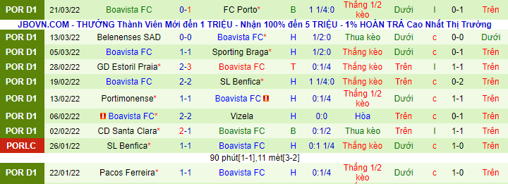 Nhận định, soi kèo Famalicao vs Boavista, 2h30 ngày 3/4 - Ảnh 3