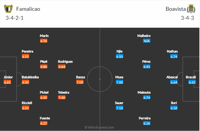 Nhận định, soi kèo Famalicao vs Boavista, 2h30 ngày 3/4 - Ảnh 5