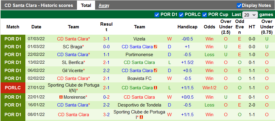 Nhận định, soi kèo Famalicao vs Santa Clara, 22h30 ngày 12/3 - Ảnh 2