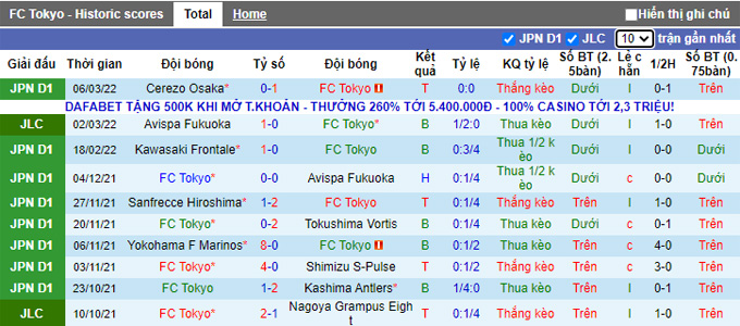 Nhận định, soi kèo FC Tokyo vs Sanfrecce Hiroshima, 13h00 ngày 12/3 - Ảnh 1