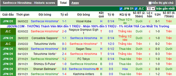 Nhận định, soi kèo FC Tokyo vs Sanfrecce Hiroshima, 13h00 ngày 12/3 - Ảnh 2