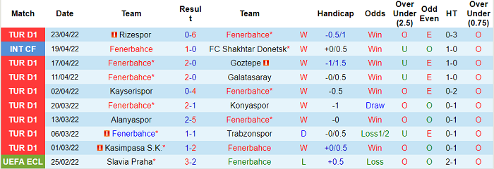 Nhận định, soi kèo Fenerbahce vs Gaziantep, 0h30 ngày 30/4 - Ảnh 1