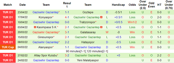 Nhận định, soi kèo Fenerbahce vs Gaziantep, 0h30 ngày 30/4 - Ảnh 2