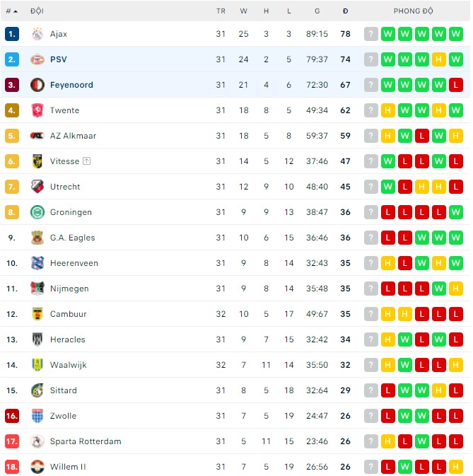 Nhận định, soi kèo Feyenoord vs PSV, 21h45 ngày 08/05 - Ảnh 3