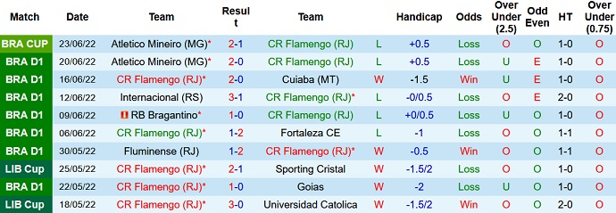 Nhận định, soi kèo Flamengo vs América Mineiro, 5h00 ngày 26/6 - Ảnh 3