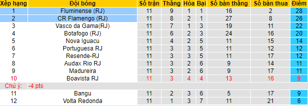Nhận định, soi kèo Flamengo vs Fluminense, 7h40 ngày 31/3 - Ảnh 4