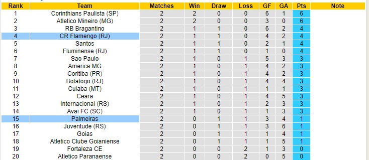 Nhận định soi kèo Flamengo vs Palmeiras, 5h30 ngày 21/4 - Ảnh 4