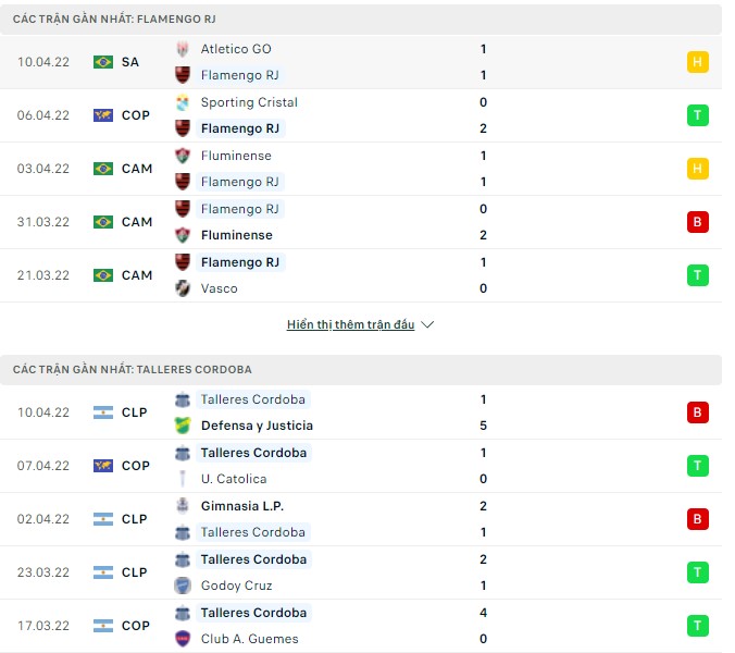 Nhận định, soi kèo Flamengo vs Talleres Cordoba, 07h30 ngày 13/04 - Ảnh 1