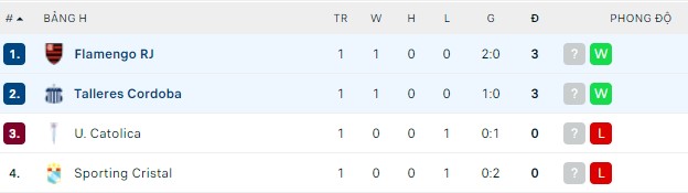 Nhận định, soi kèo Flamengo vs Talleres Cordoba, 07h30 ngày 13/04 - Ảnh 2