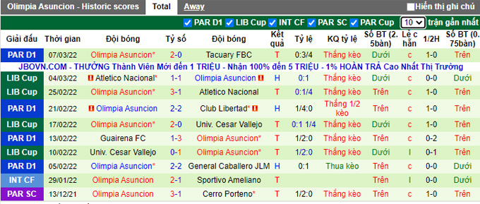 Nhận định, soi kèo Fluminense vs Asuncion, 7h30 ngày 10/3 - Ảnh 2