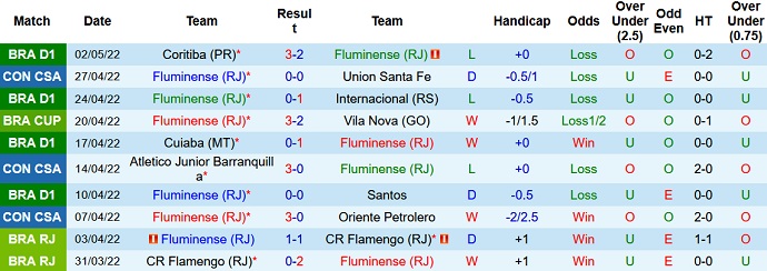 Nhận định, soi kèo Fluminense vs Junior, 7h30 ngày 5/5 - Ảnh 3