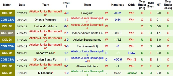 Nhận định, soi kèo Fluminense vs Junior, 7h30 ngày 5/5 - Ảnh 5