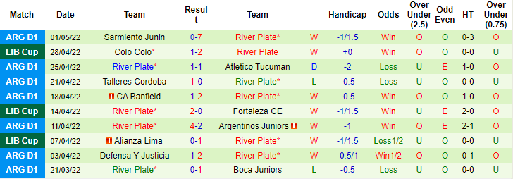 Nhận định, soi kèo Fortaleza vs River Plate, 5h ngày 6/5 - Ảnh 2