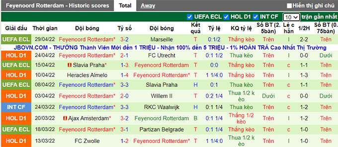 Nhận định, soi kèo Fortuna Sittard vs Feyenoord, 21h45 ngày 1/5 - Ảnh 2