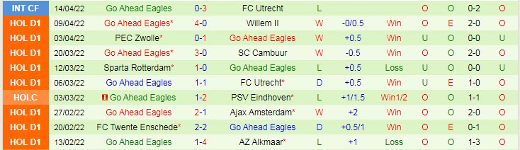 Nhận định soi kèo Fortuna Sittard vs Go Ahead Eagles, 21h45 ngày 24/4 - Ảnh 2