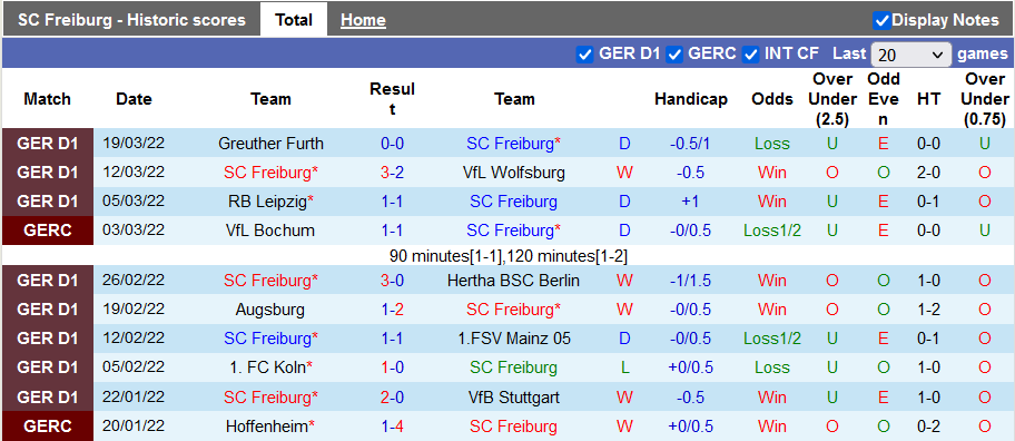 Nhận định, soi kèo Freiburg vs Bayern Munich, 20h30 ngày 2/4 - Ảnh 1