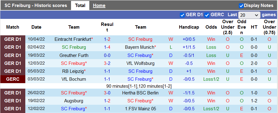 Nhận định, soi kèo Freiburg vs Bochum, 20h30 ngày 16/4 - Ảnh 1