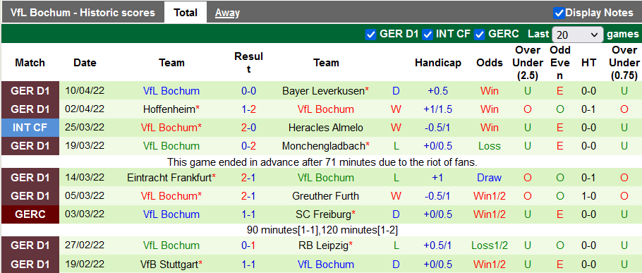 Nhận định, soi kèo Freiburg vs Bochum, 20h30 ngày 16/4 - Ảnh 2