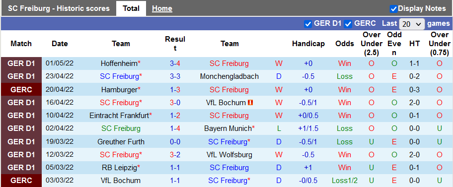 Nhận định soi kèo Freiburg vs Union Berlin - Ảnh 1