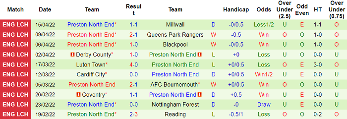 Nhận định, soi kèo Fulham vs Preston, 1h45 ngày 20/4 - Ảnh 2