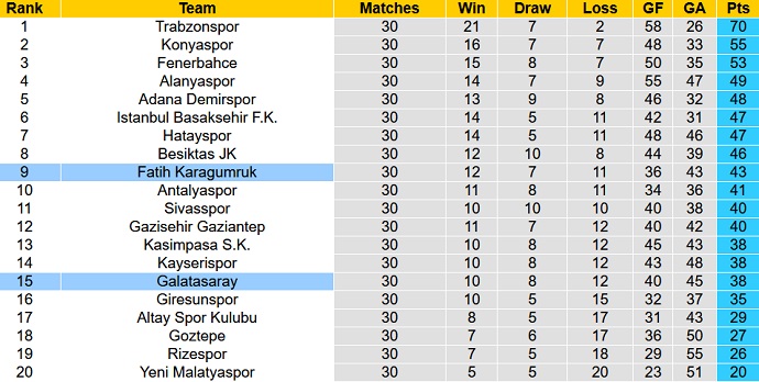 Nhận định, soi kèo Galatasaray vs Fatih Karagümrük, 0h30 ngày 3/4 - Ảnh 1