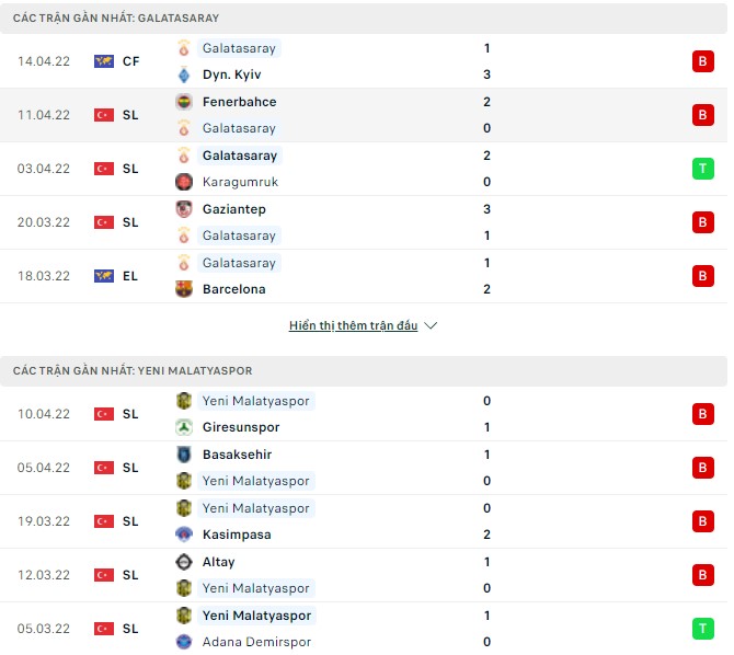 Nhận định, soi kèo Galatasaray vs Yeni Malatyaspor, 00h30 ngày 19/04 - Ảnh 1