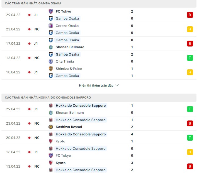 Nhận định, soi kèo Gamba Osaka vs Consadole Sapporo, 12h00 ngày 04/05 - Ảnh 1