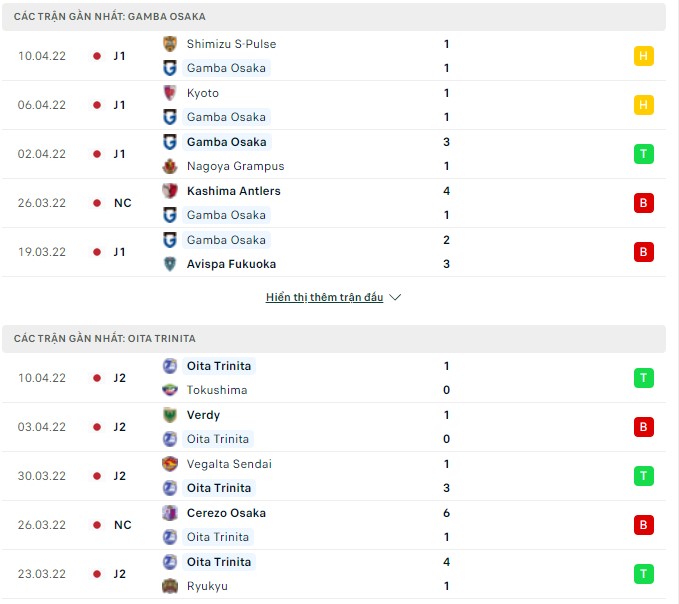 Nhận định, soi kèo Gamba Osaka vs Oita Trinita, 17h00 ngày 13/04 - Ảnh 1