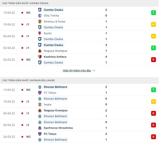 Nhận định, soi kèo Gamba Osaka vs Shonan Bellmare, 12h00 ngày 17/04 - Ảnh 1