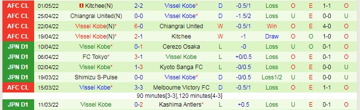 Nhận định soi kèo Gamba Osaka vs Vissel Kobe, 12h ngày 8/5 - Ảnh 2