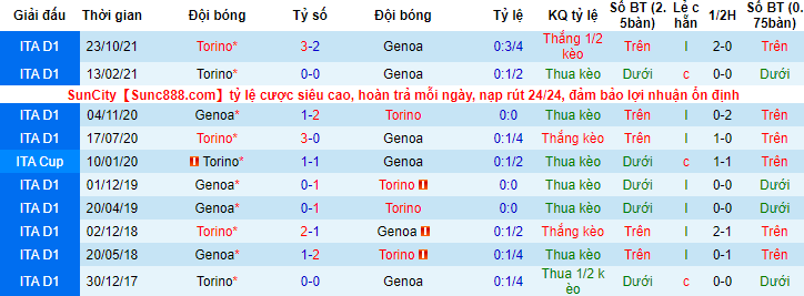 Nhận định, soi kèo Genoa vs Torino, 3h ngày 19/3 - Ảnh 3