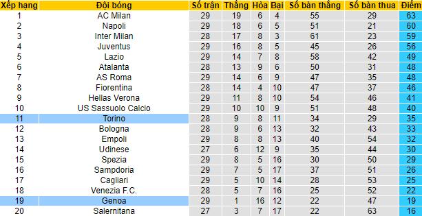 Nhận định, soi kèo Genoa vs Torino, 3h ngày 19/3 - Ảnh 4