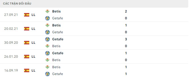Nhận định, soi kèo Getafe vs Betis, 02h00 ngày 02/05 - Ảnh 2