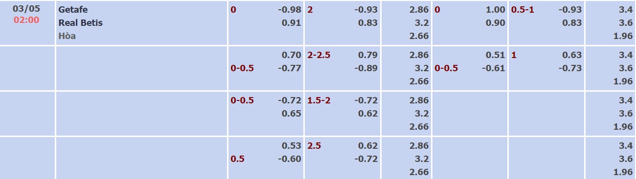 Nhận định, soi kèo Getafe vs Betis, 02h00 ngày 02/05 - Ảnh 4