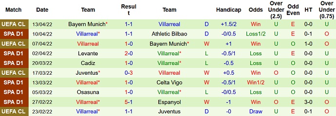 Nhận định, soi kèo Getafe vs Villarreal, 2h00 ngày 17/4 - Ảnh 5