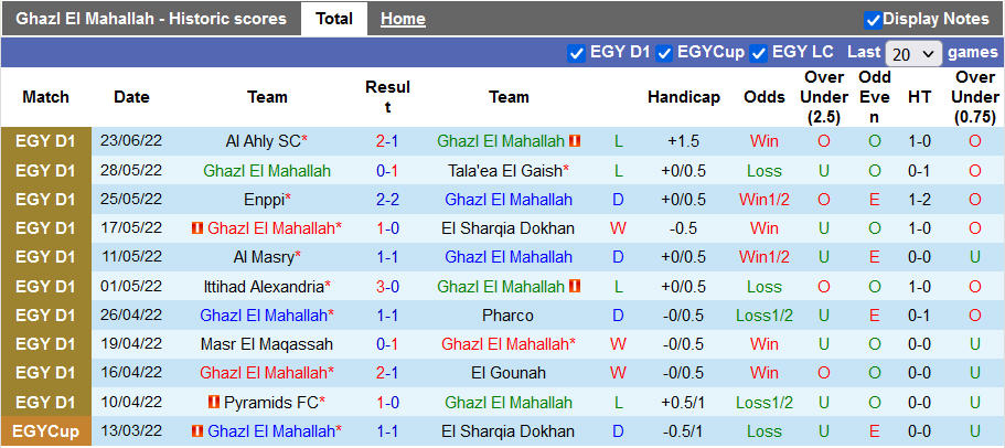 Nhận định, soi kèo Ghazl El Mehalla vs Ismaily, 0h ngày 29/6 - Ảnh 1