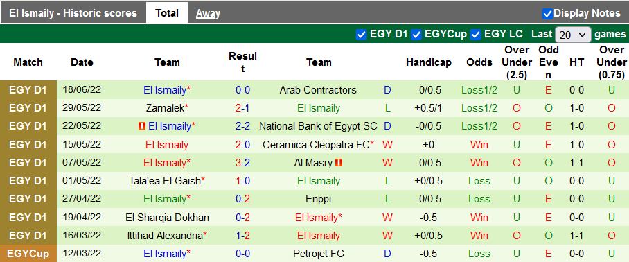 Nhận định, soi kèo Ghazl El Mehalla vs Ismaily, 0h ngày 29/6 - Ảnh 2