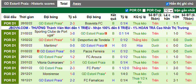 Nhận định, soi kèo Gil Vicente vs Estoril, 3h15 ngày 5/3 - Ảnh 2