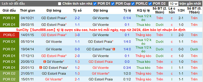 Nhận định, soi kèo Gil Vicente vs Estoril, 3h15 ngày 5/3 - Ảnh 3