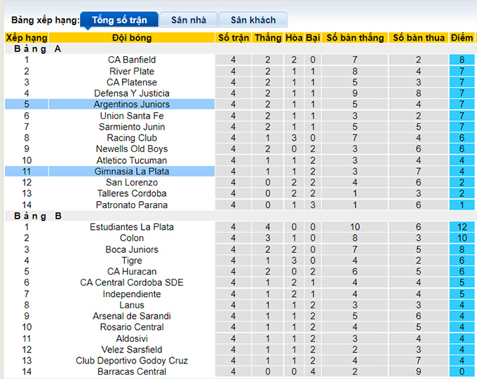 Nhận định, soi kèo Gimnasia vs Argentinos Juniors, 7h30 ngày 5/3 - Ảnh 4