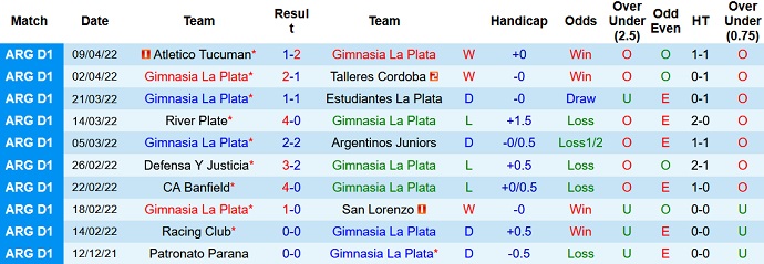 Nhận định, soi kèo Gimnasia vs Sarmiento, 7h30 ngày 15/4 - Ảnh 2