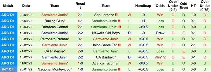 Nhận định, soi kèo Gimnasia vs Sarmiento, 7h30 ngày 15/4 - Ảnh 4