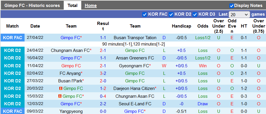 Nhận định, soi kèo GimPo Citizen vs Gwangju, 17h30 ngày 4/5 - Ảnh 1