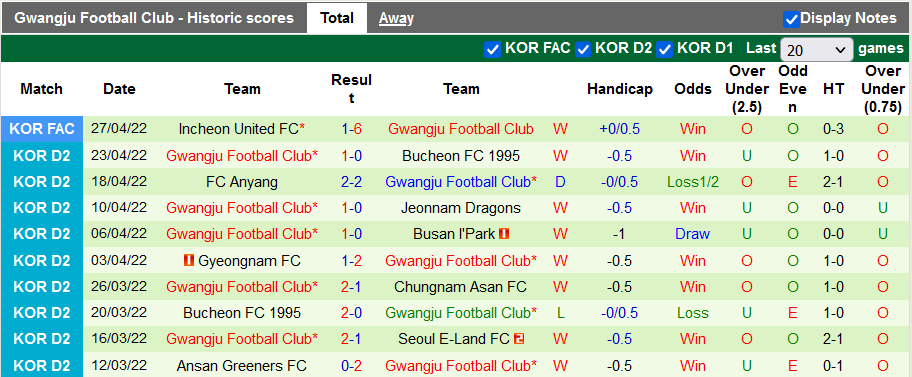 Nhận định, soi kèo GimPo Citizen vs Gwangju, 17h30 ngày 4/5 - Ảnh 2