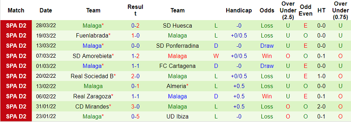 Nhận định, soi kèo Girona vs Malaga, 2h ngày 2/4 - Ảnh 2