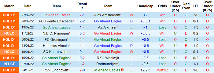 Nhận định, soi kèo Go Ahead Eagles vs PSV, 2h ngày 3/3 - Ảnh 1