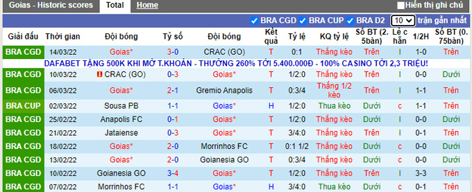 Nhận định, soi kèo Goias vs Criciuma, 7h30 ngày 18/3 - Ảnh 1