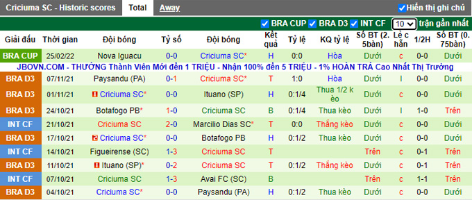 Nhận định, soi kèo Goias vs Criciuma, 7h30 ngày 18/3 - Ảnh 2